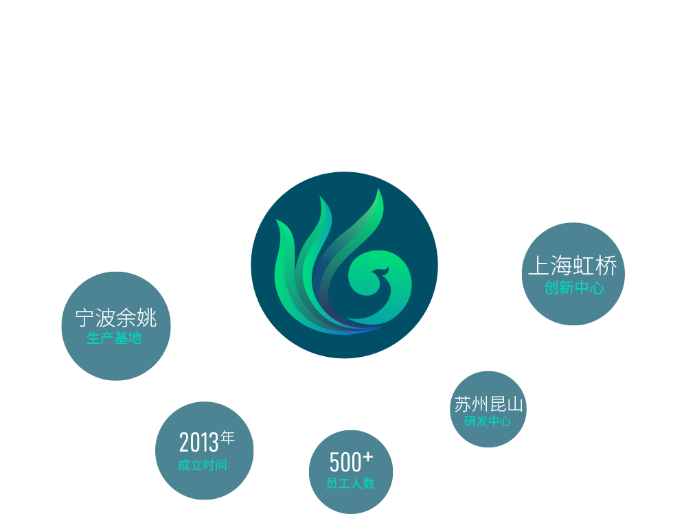宁波欧亿体育生物科技有限公司